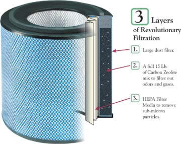 Austin Air Filters